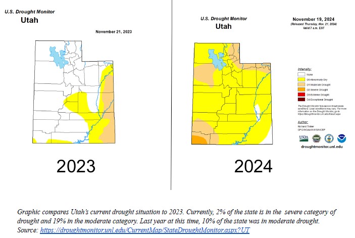 Utah Water Conditions Update - Salina Sun